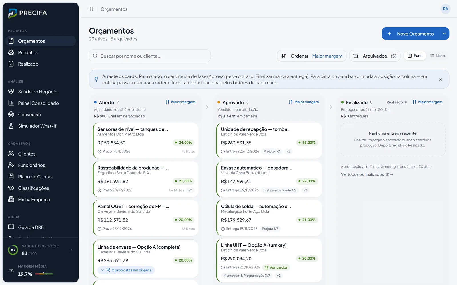 Funil de orçamentos no Precifa, em colunas de aberto, aprovado e finalizado, com valor e margem de cada projeto