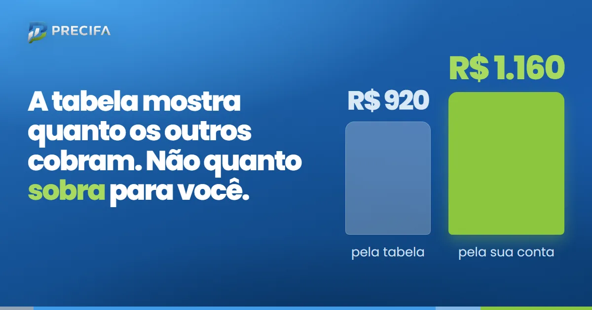 A tabela mostra quanto os outros cobram. Não quanto sobra para você. Duas colunas comparam R$ 920 pela tabela e R$ 1.160 pela sua conta.